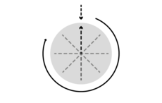 Unendliches Verfahren mit der Modulo-Funktion