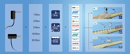 Positioniersystem-Baukasten 10x3=1
