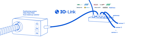 The first positioning systems with IO-Link technology. For greater flexibility in machinery design